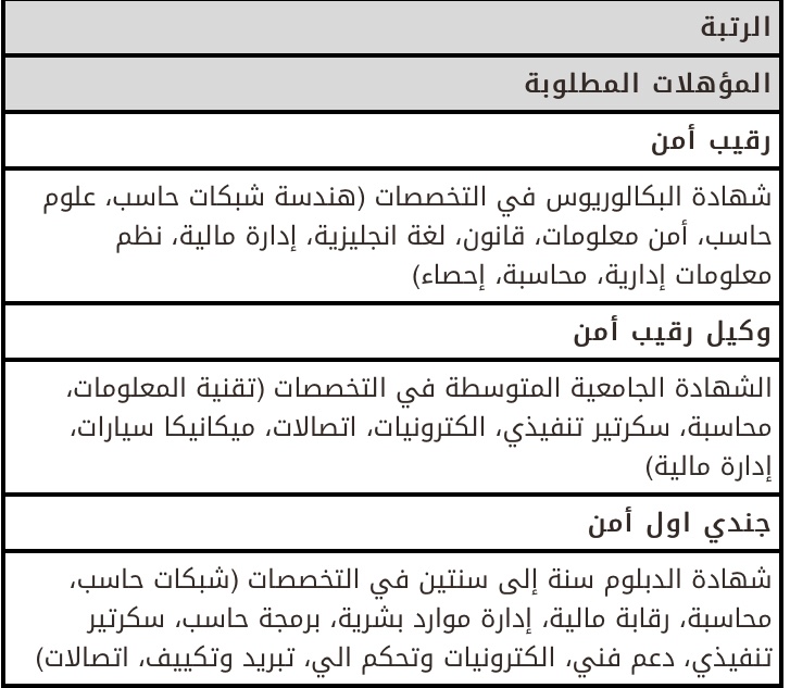 تعديل السنوي وكيل رقيب